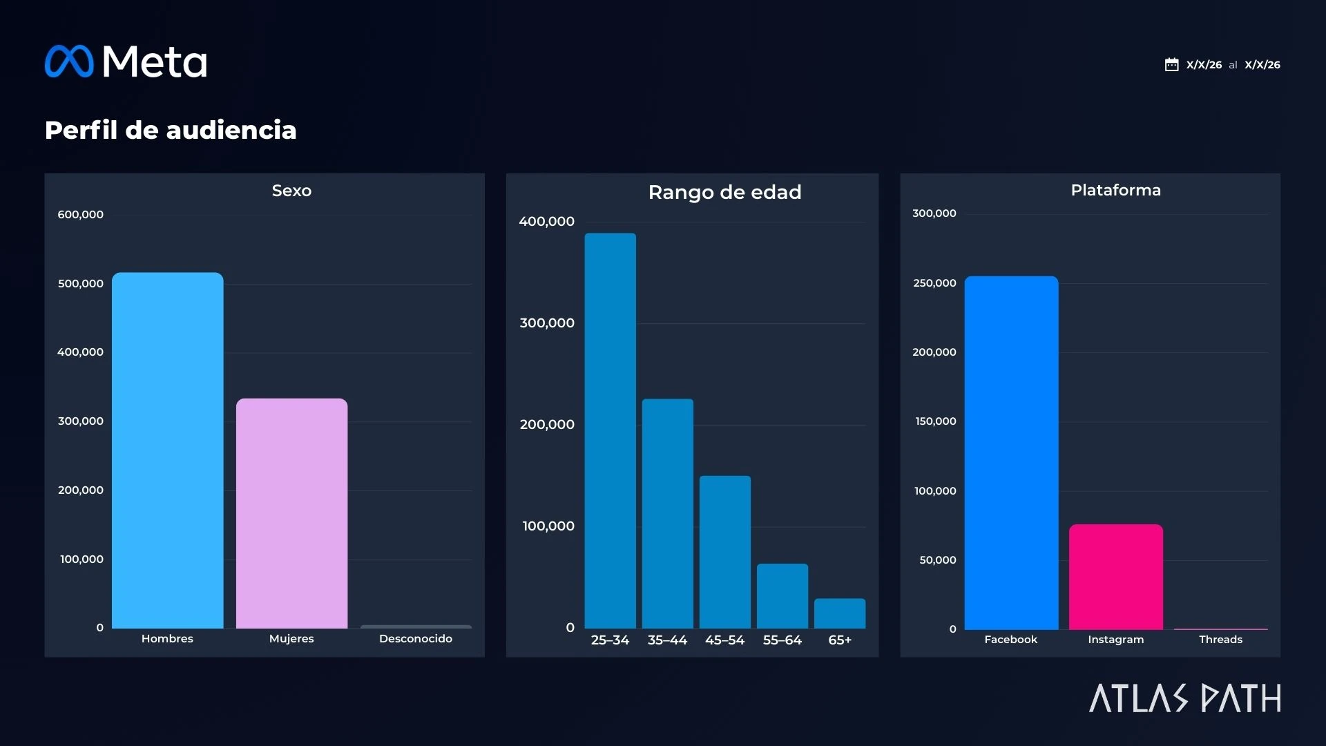 Detalle de Estadísticas